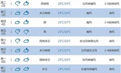 烟台市最近一周天气_烟台市最近一周天气如何