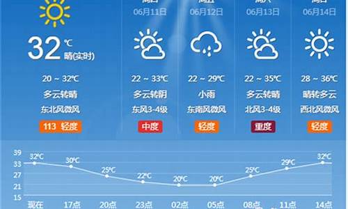 淄博市天气预报一周天气查询_淄博市天气预报一周天气