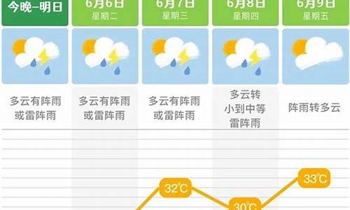 湖南长沙一周天气预报15天查询结果_长沙一周天气预报查询15天气