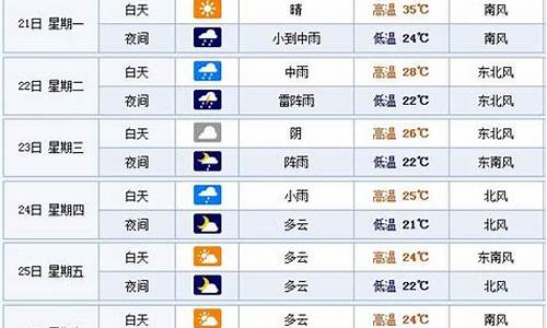 烟台天气一周查询一周_山东烟台一周天气预报七天查询最新消息最新