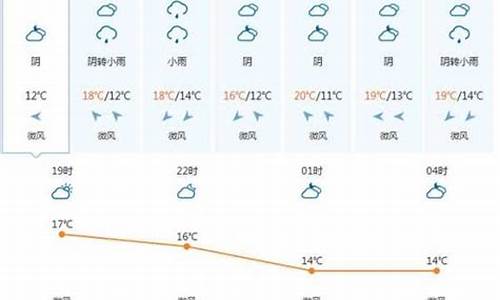 越南岘港天气预报_越南天气预报