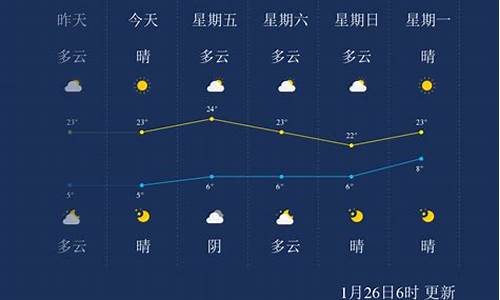 临沧天气预报7天一周_临沧天气预报