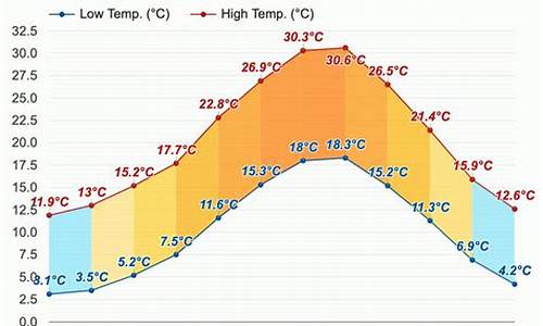 罗马天气预报一周天气_意大利罗马天气预报太原天气预报