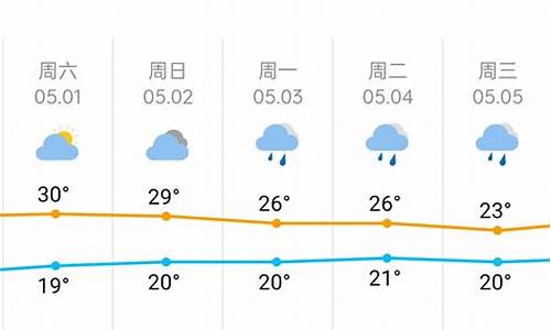 长沙七月份天气预报30天查询_长沙七月份天气预报2020