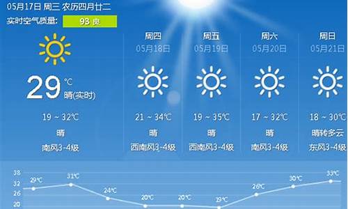 唐山天气预报15天查询详细结果_唐山天气预报15天查询详细