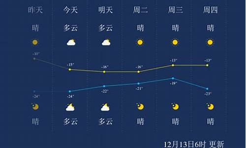 天气预报佳木斯_天气预报佳木斯桦南县