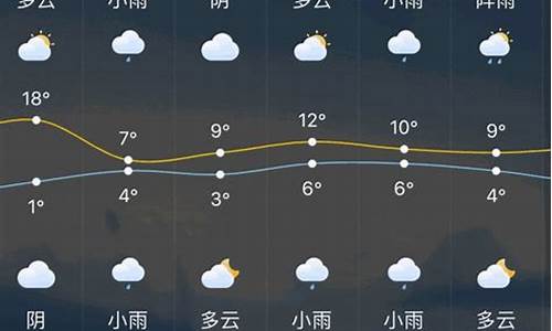 常州一周天气预报10天最新通知表_常州最新天气预报15天