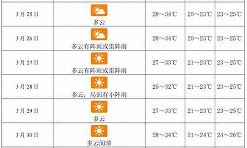 三亚天气30天_三亚天气预报一周天气60天查询表