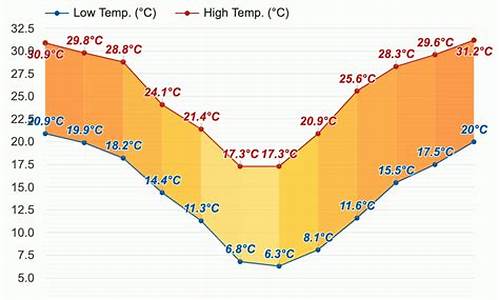 南非天气预报15天_南非天气预报15天查询百度百科