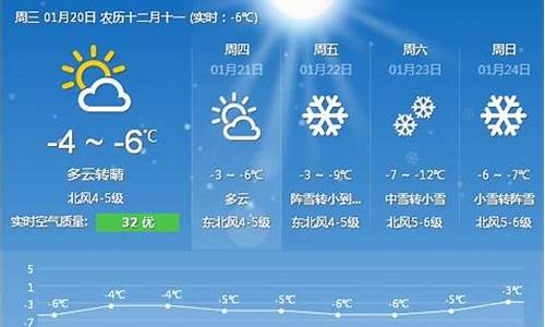 烟台市天气预报24小时_烟台市天气预报24小时