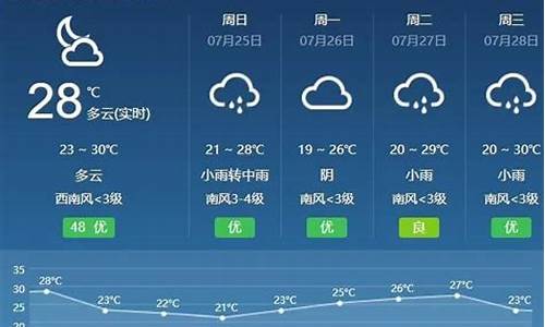 呼和浩特预报一周的天气_呼和浩特一周天气预报10天查询结果是什么