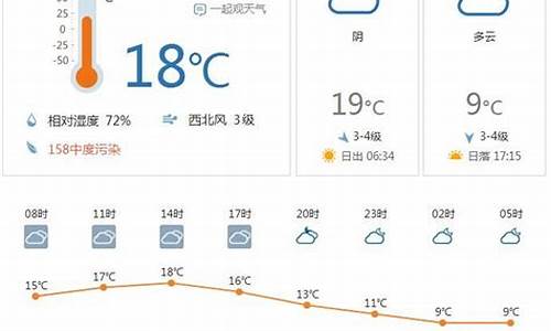 合肥天气预报15天查询2345l_合肥天气预报15天查询最新消息及时间表