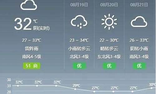 天气预报今晚有雨_天气预报今晚有雨没