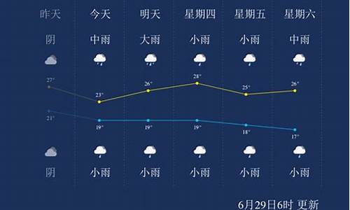 曲靖天气最近三天_曲靖天气