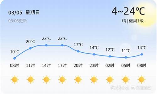 菏泽天气预报7天准确_菏泽天气查询