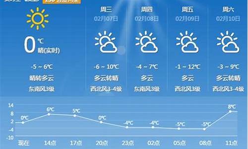 平顶山天气预报15天当地天气_平顶山天气预报15天当地天气