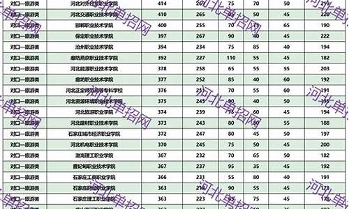 2023单招学校及分数线_2023单招学校及分数线河南省