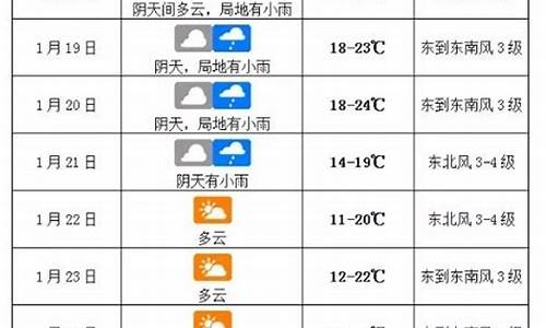 海口10月天气情况表_海口10月天气情况