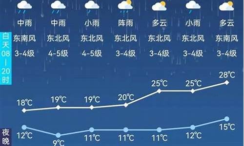 阿尔山市天气预报一周7天_阿尔山市天气预报15天气预报