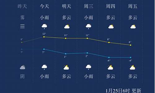 扬州一周天气预报15天查询系统最新消息新闻_扬州天气一周天气