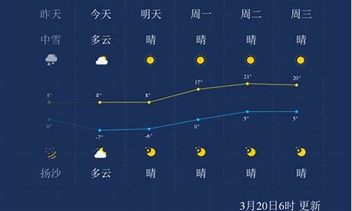 中卫天气预报_甘肃中卫天气预报