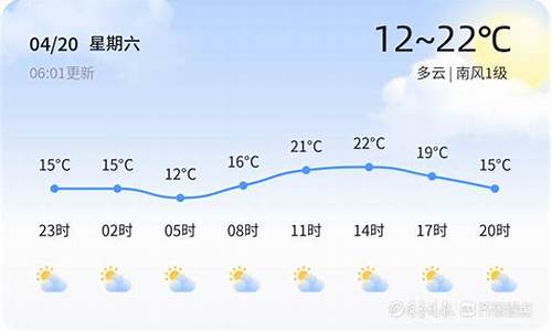 东营一周天气预报情况最新查询结果_东营一周天气预报实时查询