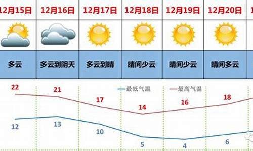 湛江未来一周天气预报详情_湛江未来一周天气预报