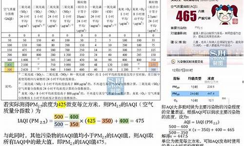 空气质量指数计算方法_空气质量指数的含义