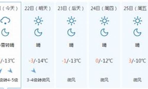 承德围场天气预报一周_承德围场天气预报一周查询