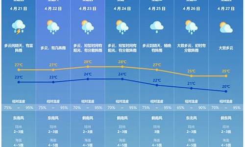 珠海最新天气预报15天查询_珠海一周天气预报实时查询最新消息最新