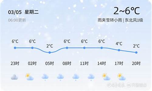 潍坊今日天气_潍坊今日天气预报详情