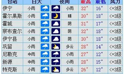 伊犁天气预报40天查询新疆_伊犁天气预报40天查询新疆天气