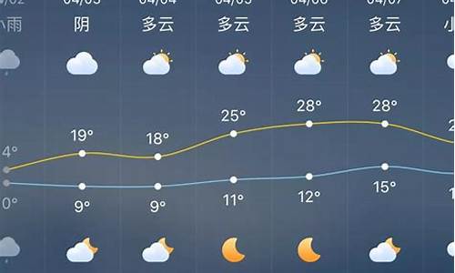 涟源天气预报15天查询_涟源天气预报15天查询结果