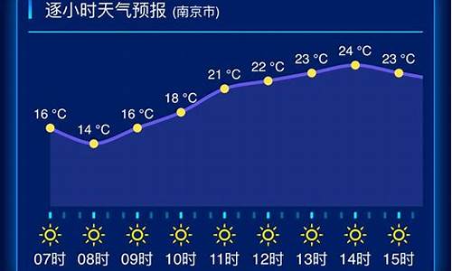 苏州一周天气查询预报七天最新消息_苏州一周精准天气