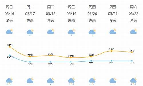 宁波天气预报15天查询一周天气预报_宁波天气预报15天30天