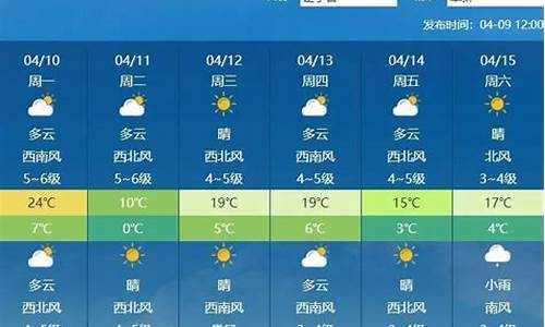 辽宁阜新最近一周天气预报_辽宁阜新一周天气预报情况最新消息新闻