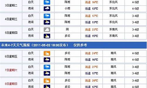 台州天气预报15天查询2345_台州天气预报15天查询结果表