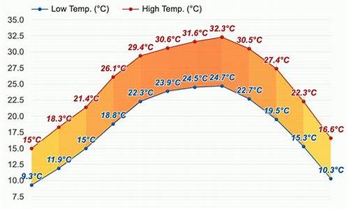 来宾市天气预报7天_来宾市天气预报7天查询