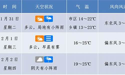 海南省海口市未来一周天气预报_海口未来天气预报15天