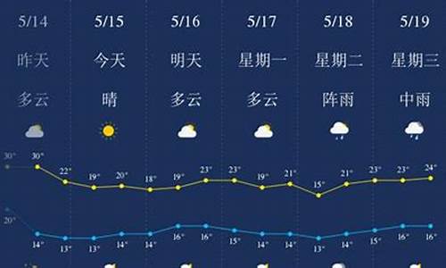 六盘水天气预报7天查询(一周)_六盘水天气预报7天