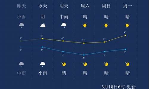 鄂尔多斯天气_鄂尔多斯