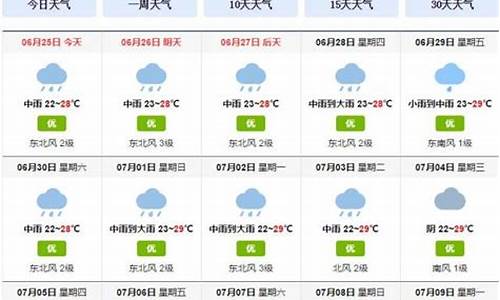 成都地区未来一周天气预报最新_未来一周成都的天气预报