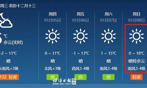 蚌埠天气预报15天准确一览表格图片_蚌埠天气预报15天准确一览表格