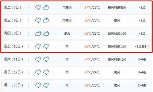 威海未来30天天气预报_威海未来30天天气预报最准确的一天