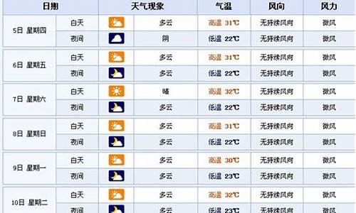 襄樊明天天气逐小时_襄樊天气预报15天查询结果最新消息