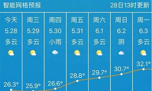 武汉天气7天精准预报查询结果_武汉天气7天天气