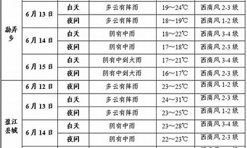 云南盈江天气预报15天_云南盈江天气预报