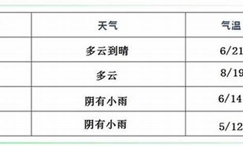 河南临颍天气预报历史天气_临颍天气30天查询