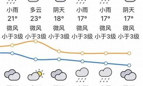 汕头未来15天天气预报_汕头未来15天天气预报情况表格