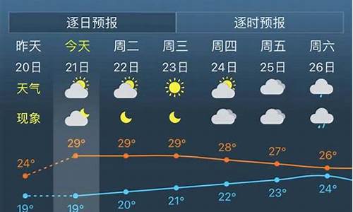 末来一周上海天气预报_未来上海一周天气预报30天详情